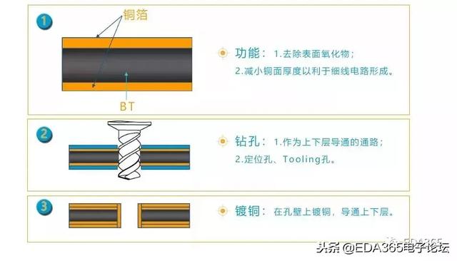 BGA封装，这篇深度文章你不该错过！