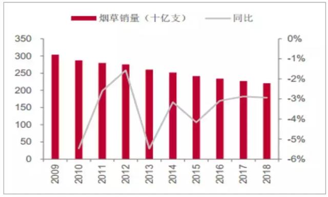 电子烟到底有没有害？能否代替传统香烟？电子烟的前世今生