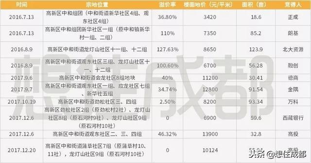 新加坡“鱼尾狮”落地成都新川，这里的发展细节看得见