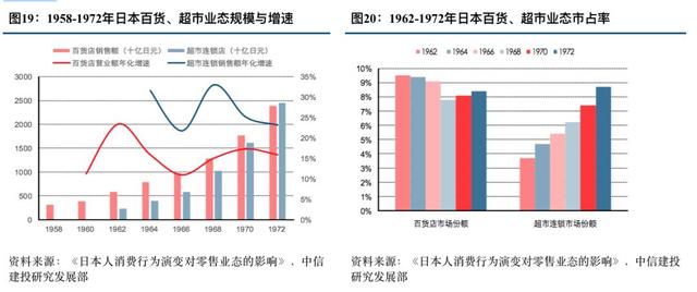 优衣库的崛起之路