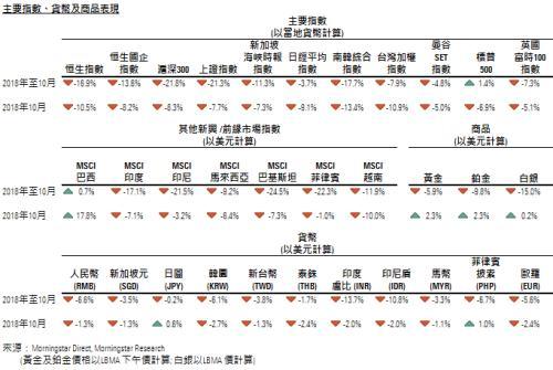 十月亚洲ETF市场与行业回顾
