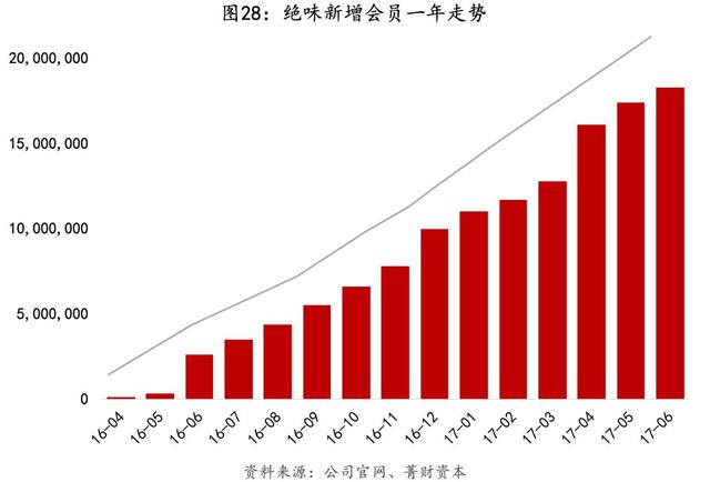 连锁经营学绝味｜研究