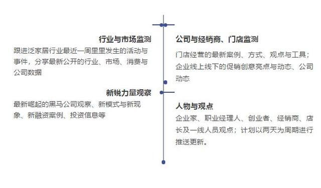 大攻伐！华为智选、宜家、东易日盛、罗莱、水星的扩张