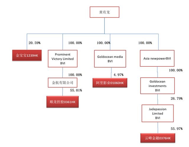 小燕子和黄阿玛身家几何，Master给您摊开了讲讲