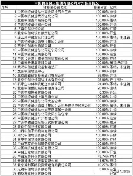 复盘269家全国供应链创新试点企业：他们缘何上榜？