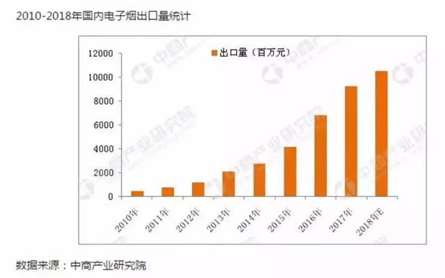 电子烟到底有没有害？能否代替传统香烟？电子烟的前世今生