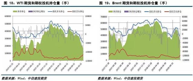 「建投周报」供应压力显现 原油短期震荡偏弱