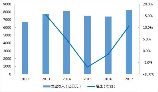 东曹株式会社：全球靶材龙头企业