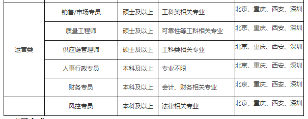 「校招精选」拍拍贷、新纶科技、京东方科技、物产国际、郎酒股份、零壹空间、旅游集团等名企精选（11-27）