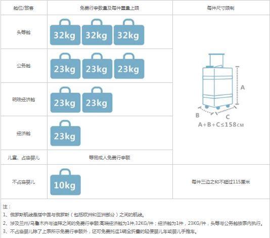 国内航空公司免费托运行李箱最大尺寸是多少？