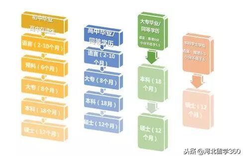 会计+金融｜Kaplan告诉你为什么选英国朴茨茅斯会计与金融专业？