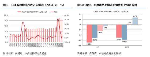 优衣库的崛起之路