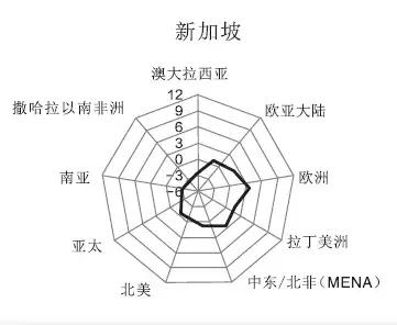 最新世界城市排名发布！天津升了一级，排在这个位置