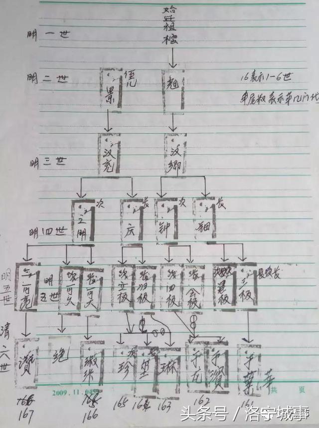 王范赵氏望族文化