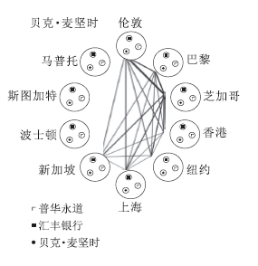 不看GDP，这个城市榜单为啥成为全球权威？