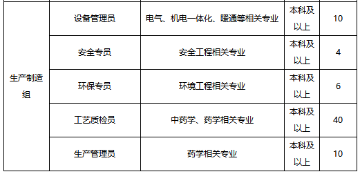 「校招精选」拍拍贷、新纶科技、京东方科技、物产国际、郎酒股份、零壹空间、旅游集团等名企精选（11-27）