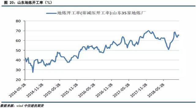 「建投周报」供应压力显现 原油短期震荡偏弱