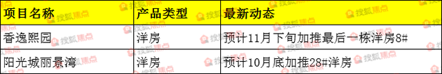 南昌11月35个新盘加推 你想去哪里买房？