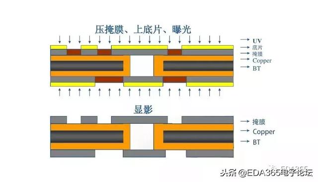 BGA封装，这篇深度文章你不该错过！