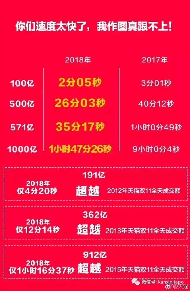 半个新加坡都在蹭双11的热点！