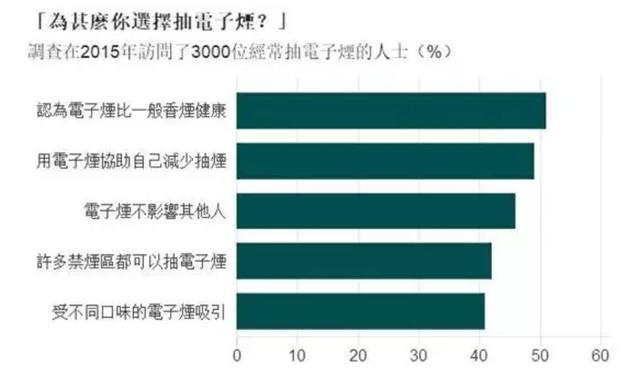 电子烟，一个幽灵在游荡