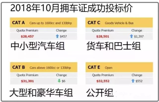 新加坡人口密度是中国54倍，为什么不拥挤？