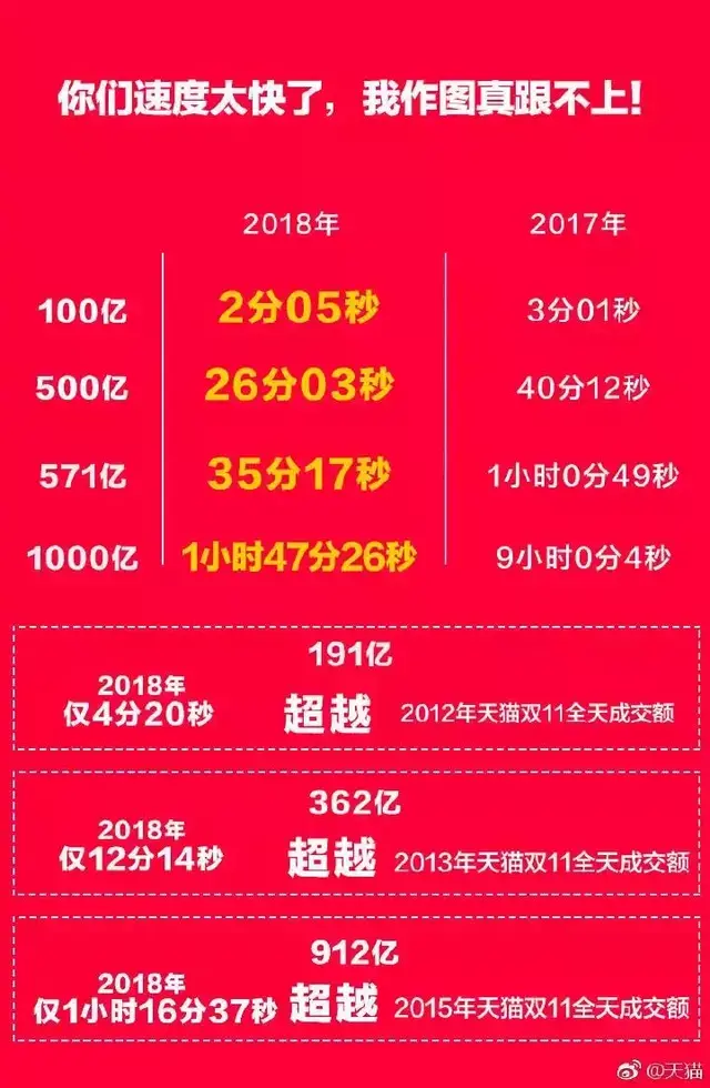 你是东方不buy，还是鳌拜（all buy）？这里有双十一的最新战绩！