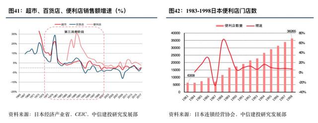 优衣库的崛起之路