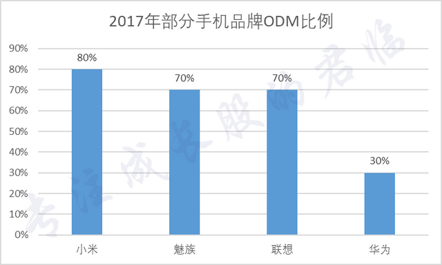 只有他突破美国的围追堵截，实现半导体梦想？