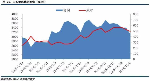 「建投周报」供应压力显现 原油短期震荡偏弱