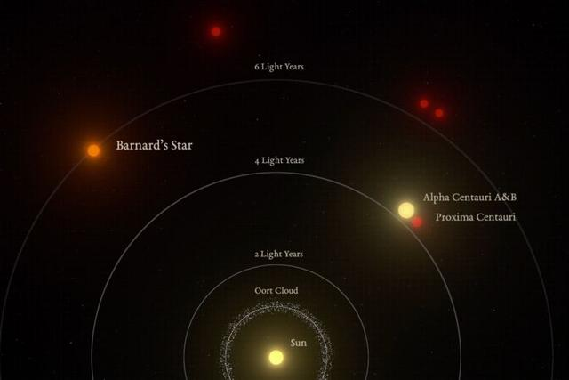 离太阳最近恒星或有“超级地球”，不排除孕育生命的可能