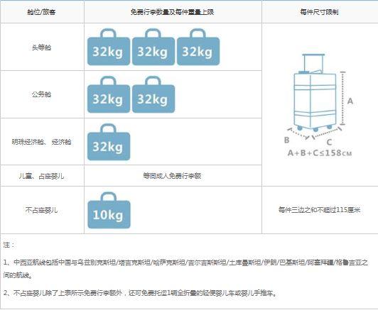 国内航空公司免费托运行李箱最大尺寸是多少？