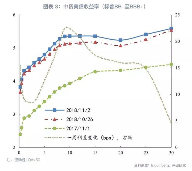 「今日推荐」地产集中发债，资金仍偏谨慎—中资美元债周报