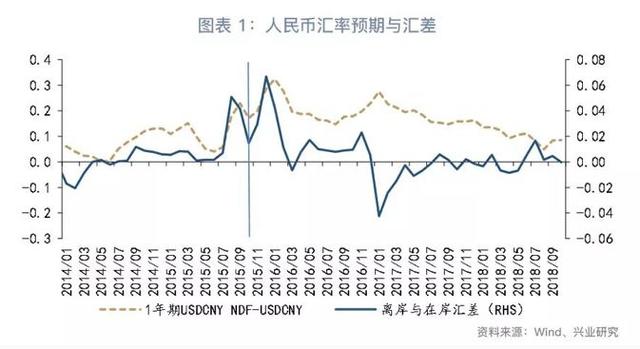 「货币市场与流动性」离岸央票知多少—货币市场与流动性周度观察