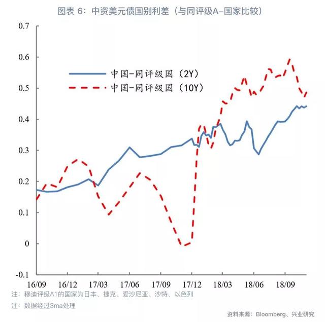 「今日推荐」地产集中发债，资金仍偏谨慎—中资美元债周报