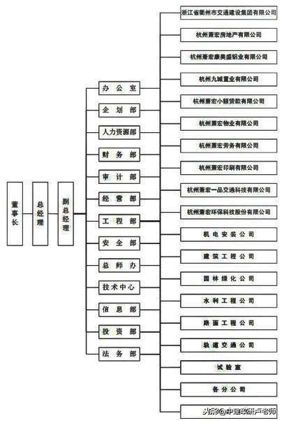 浙江市政特级企业大比拼，你更看好谁？