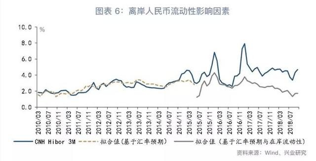 「货币市场与流动性」离岸央票知多少—货币市场与流动性周度观察