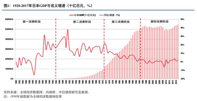 优衣库的崛起之路