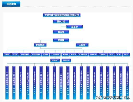 浙江市政特级企业大比拼，你更看好谁？