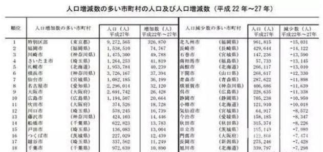 日本楼市回暖 中国资本挺进日本房地产市场