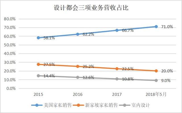 新股前瞻｜设计都会：下一个“内布拉斯家具店”？