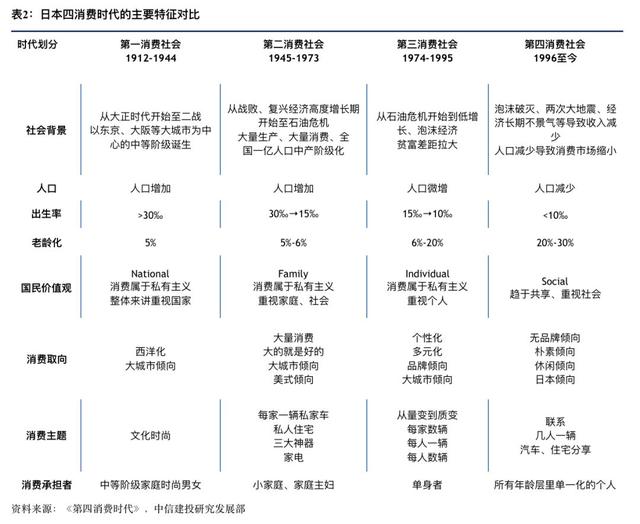 优衣库的崛起之路