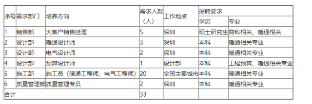 「校招精选」拍拍贷、新纶科技、京东方科技、物产国际、郎酒股份、零壹空间、旅游集团等名企精选（11-27）