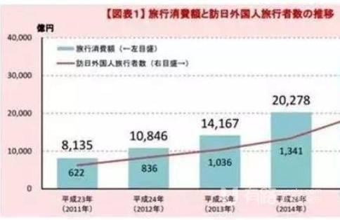 日本楼市回暖 中国资本挺进日本房地产市场