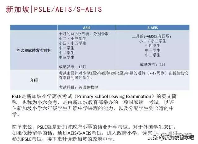 新加坡留学-没想到来新加坡会碰到很多预想不到的问题