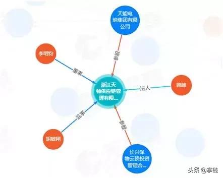 复盘269家全国供应链创新试点企业：他们缘何上榜？