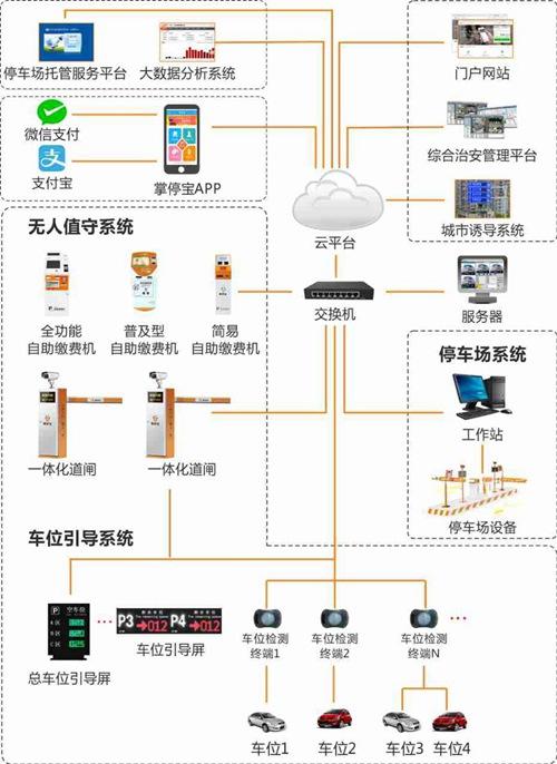 阿里、腾讯觊觎的万亿级市场！国内智慧停车企业大盘点