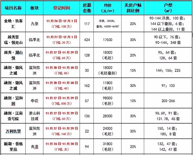 良渚4万+时代来临？神盘“国际南区”首迎Coast Villa,帅到没朋友