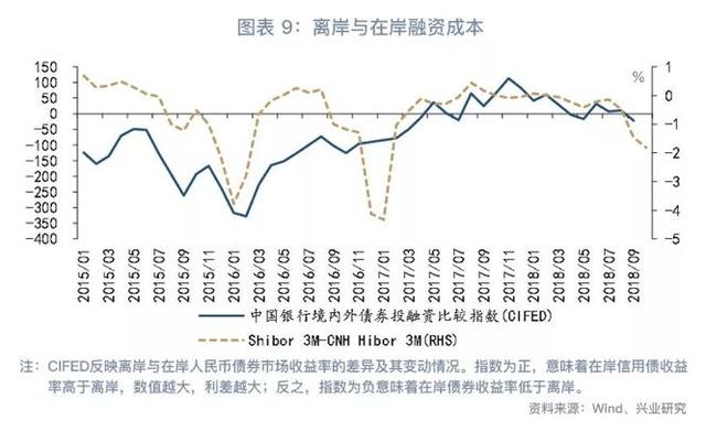 「货币市场与流动性」离岸央票知多少—货币市场与流动性周度观察