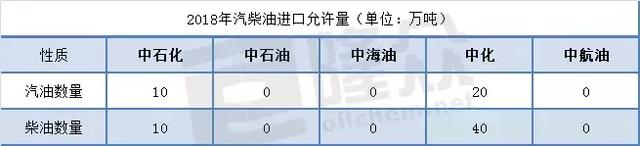 新加坡汽柴油价格回落 10月份成品油进口套利可观